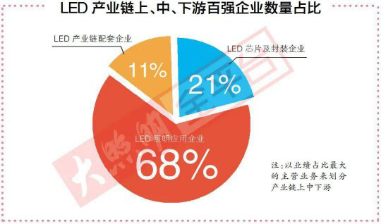 去年最賺錢的100家照企背后，竟隱藏著這2大重要信號！ 