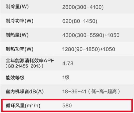 選購變頻空調或有貓膩，請看看這些參數