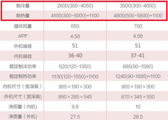 選購變頻空調或有貓膩，請看看這些參數