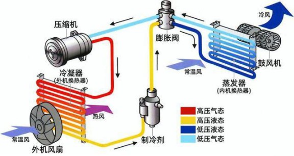選購變頻空調或有貓膩，請看看這些參數