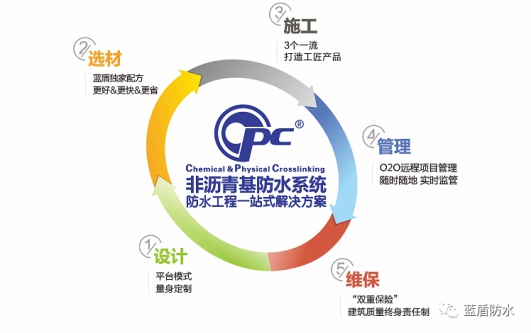 藍(lán)盾CPC非瀝青基防水系統(tǒng)致力打造滴水不漏的和諧空間