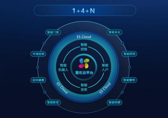 5G和智能家居興起，視頻鎖能否引領(lǐng)行業(yè)創(chuàng)新？