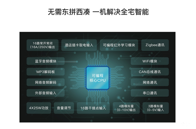 “諾森斯認證系統(tǒng)工程師”課程已舉辦數(shù)十期，深受智能家居從業(yè)人員好評