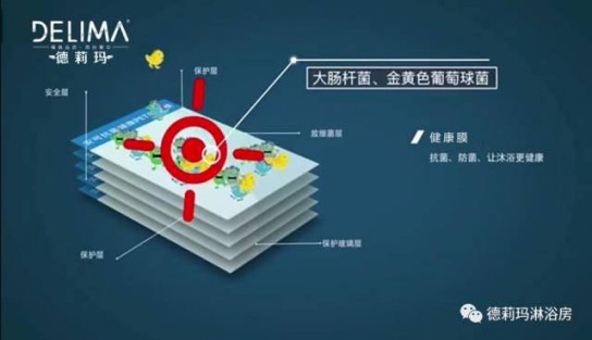 德莉瑪淋浴房：后疫時代優(yōu)產(chǎn)品+高服務(wù)，才能夠引流！