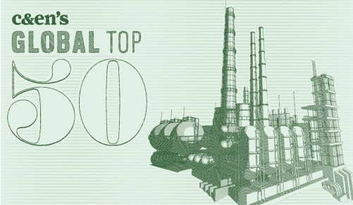 2020全球化工50強出爐！德中美成“三足鼎立”格局！