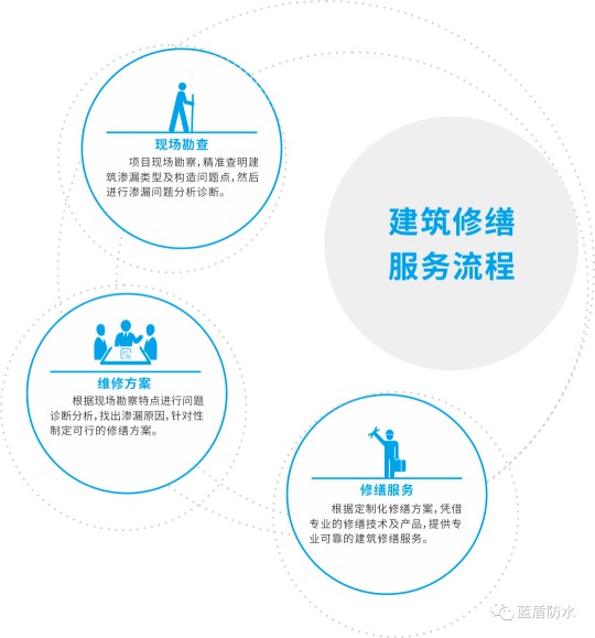 藍(lán)盾防水推出【云考察】欄目，帶大家用全新視覺看藍(lán)盾