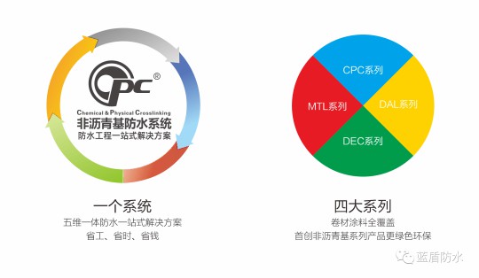 藍(lán)盾防水推出【云考察】欄目，帶大家用全新視覺看藍(lán)盾