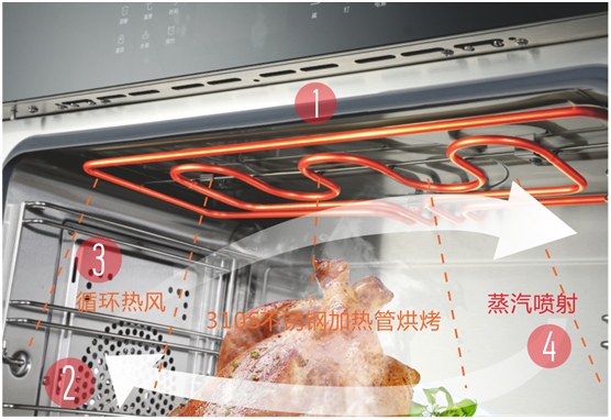 雙節(jié)同慶，團圓聚家，YORK約克廚衛(wèi)與你做出幸福滋味