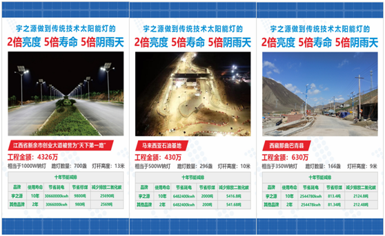 為實現(xiàn)國家“碳中和”目標，宇之源太陽能路燈在行動!