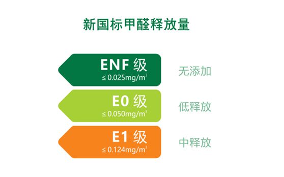 華鼎無(wú)醛歐松板：“芯”無(wú)醛，“材”健康