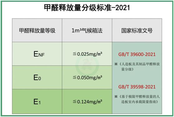 福臨負離子板：不只無醛，更能除醛